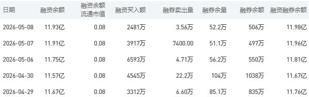 5月11日建设银行股市行情最新消息：今日收盘下跌0.93%