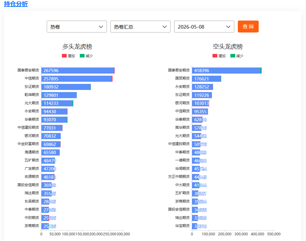 国内期货网站哪个好用
