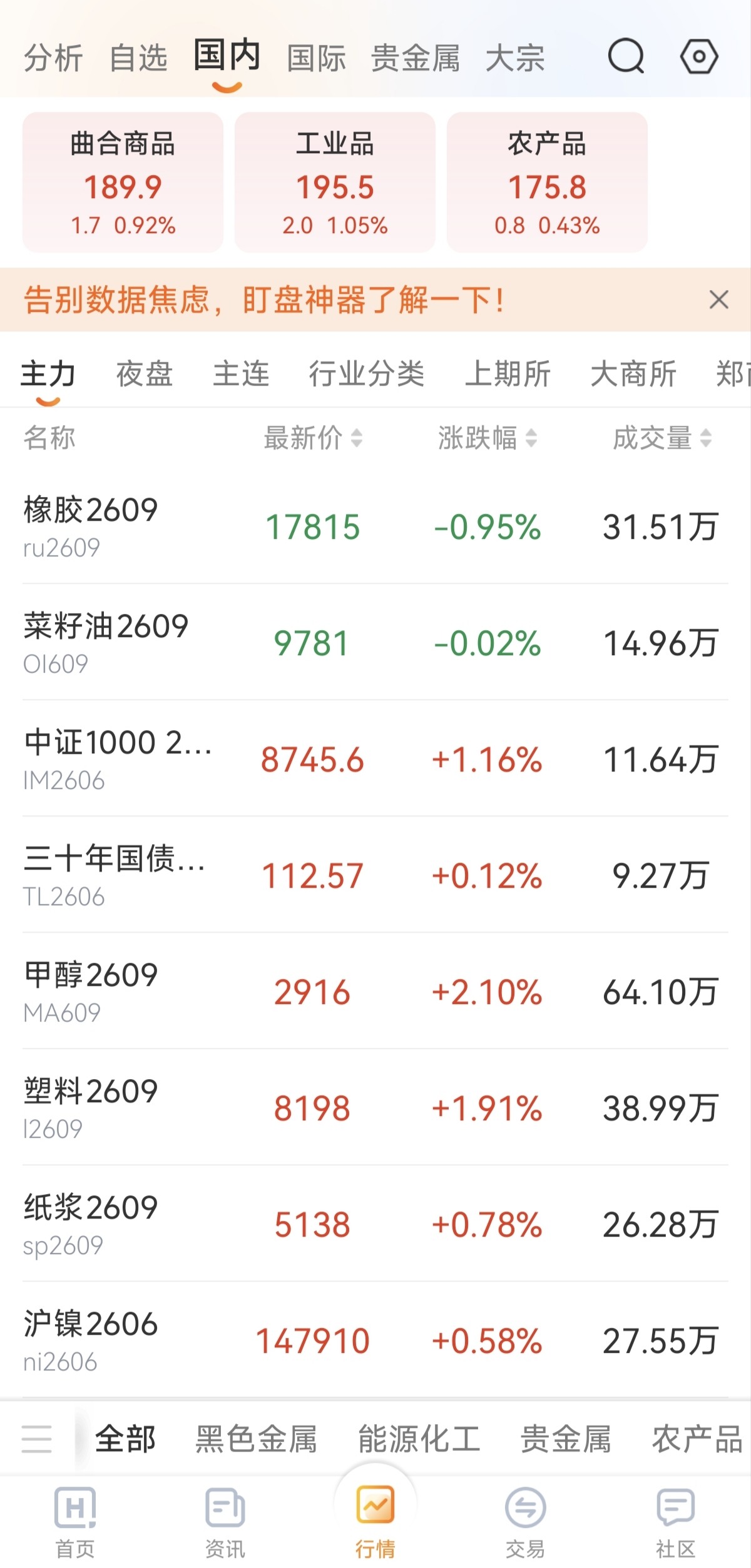 期貨交易軟件怎么看K線圖