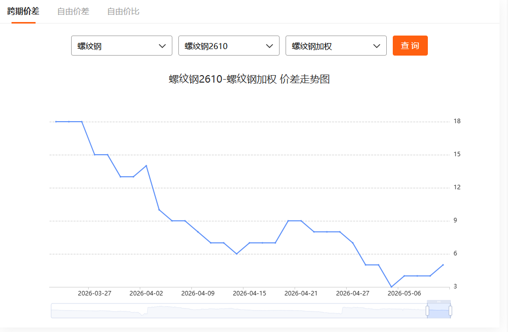 国内期货网站哪个好用