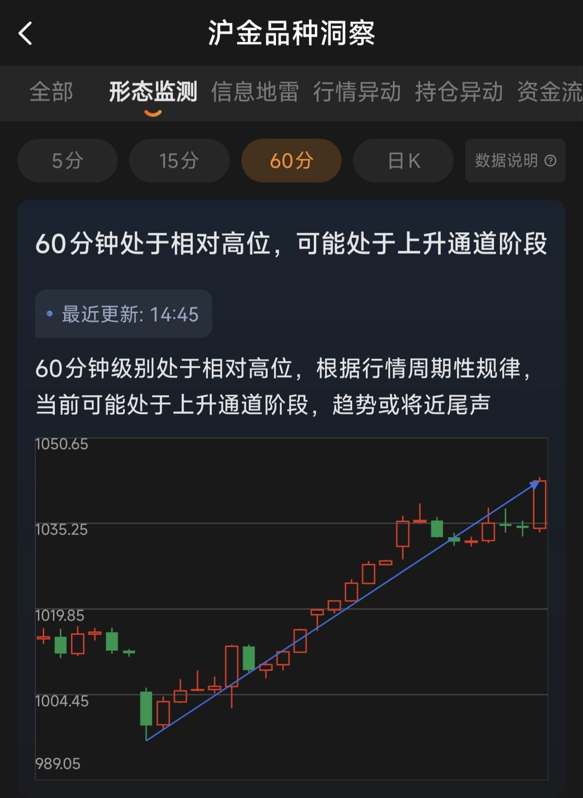 期貨交易軟件怎么看K線圖