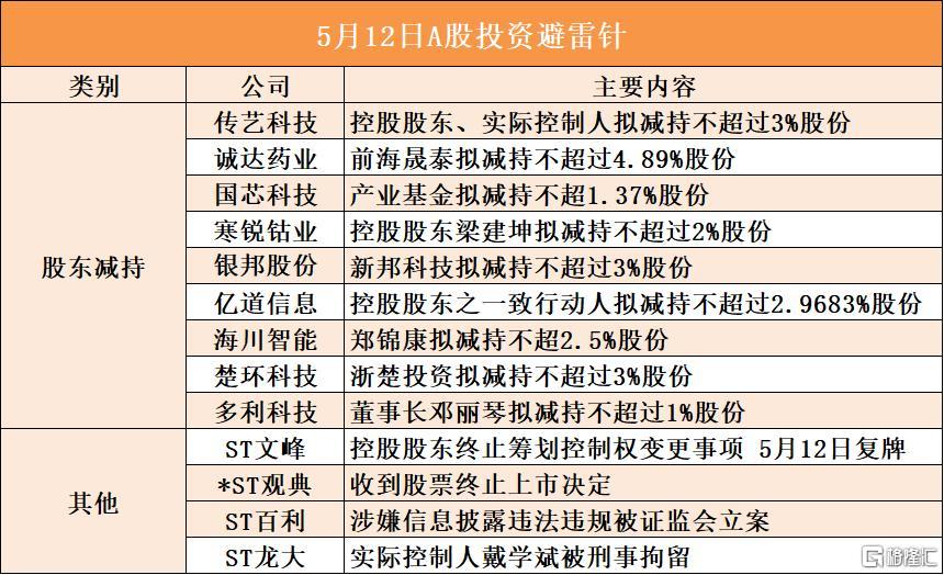 音频︱格隆汇5.12盘前要点—港A美股你需要关注的大事都在这