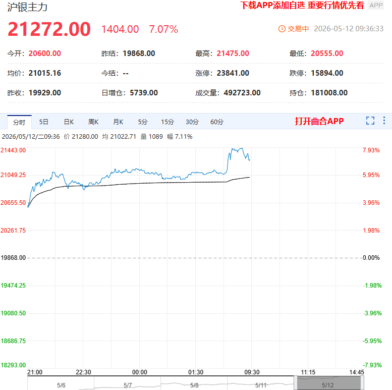 秘鲁发布能源危机紧急法令 白银期货狂飙