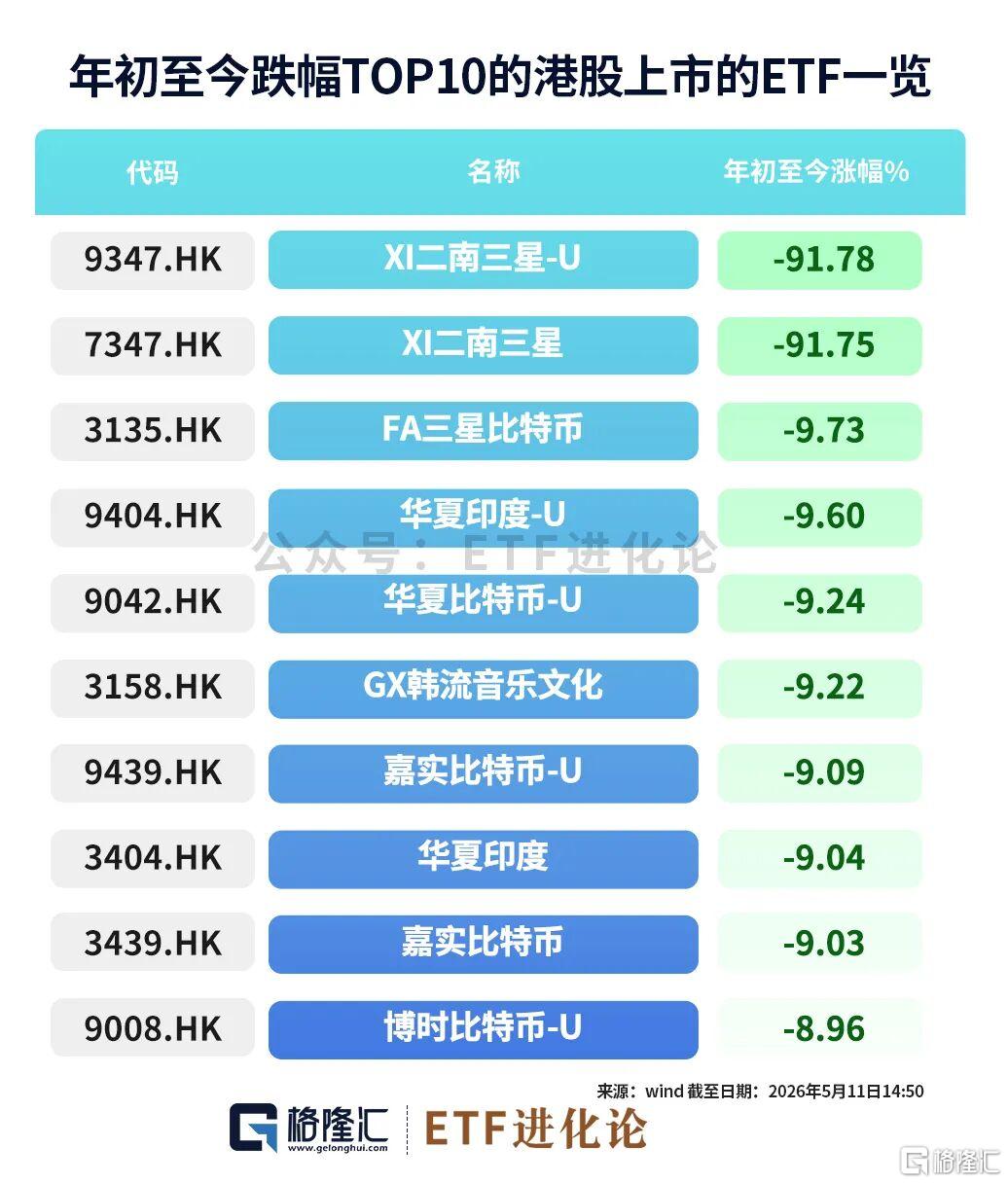 刚刚，年内首只翻倍ETF出现了。。