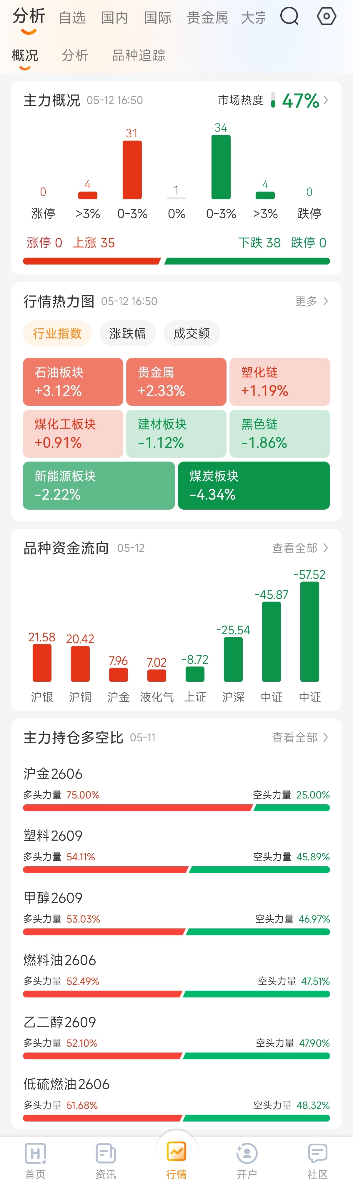 期货复盘软件哪个好点