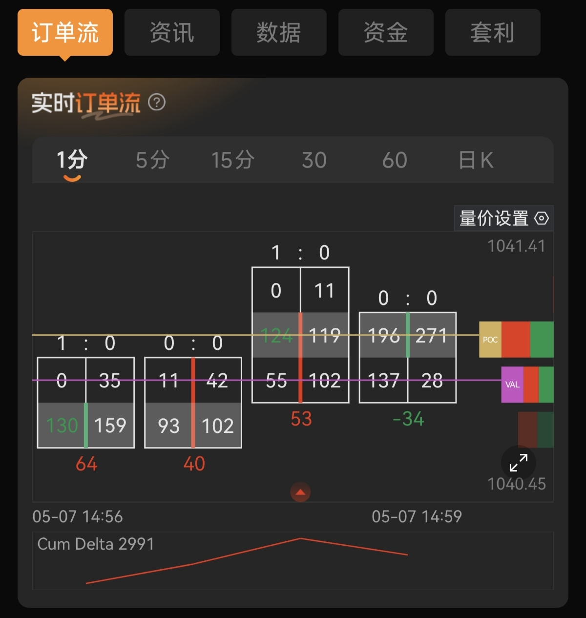 黃金期貨的資金流向怎么看