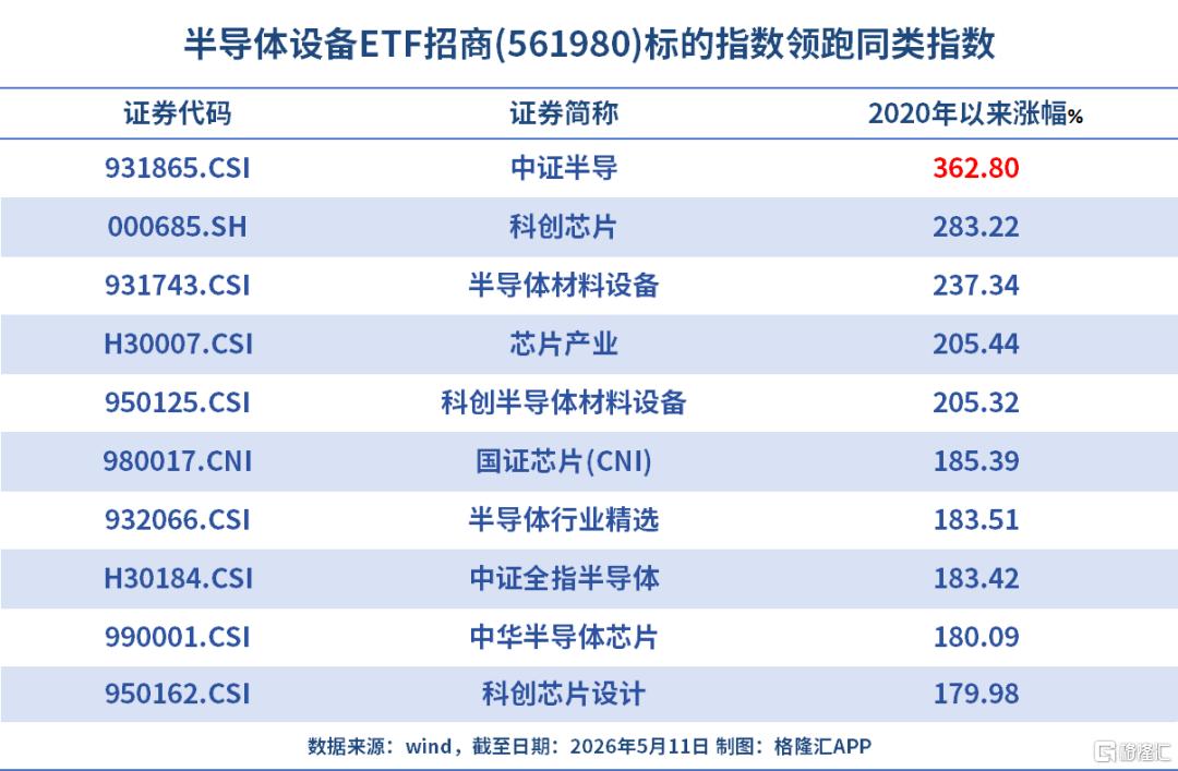 小摩：看高到10000点