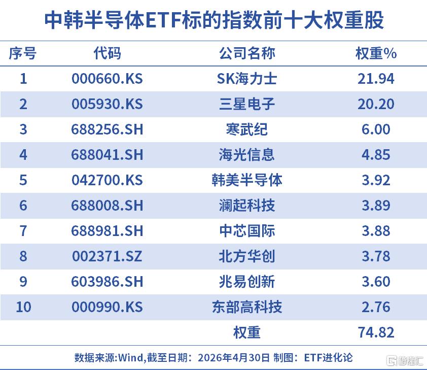 刚刚，年内首只翻倍ETF出现了。。