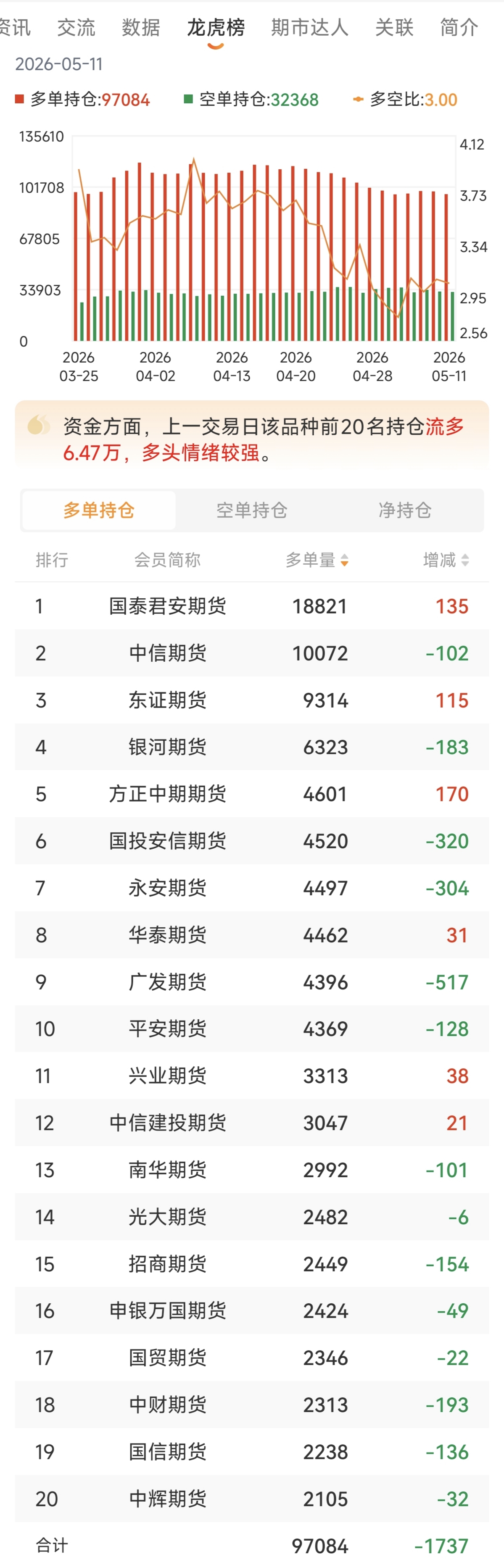 黃金期貨的資金流向怎么看