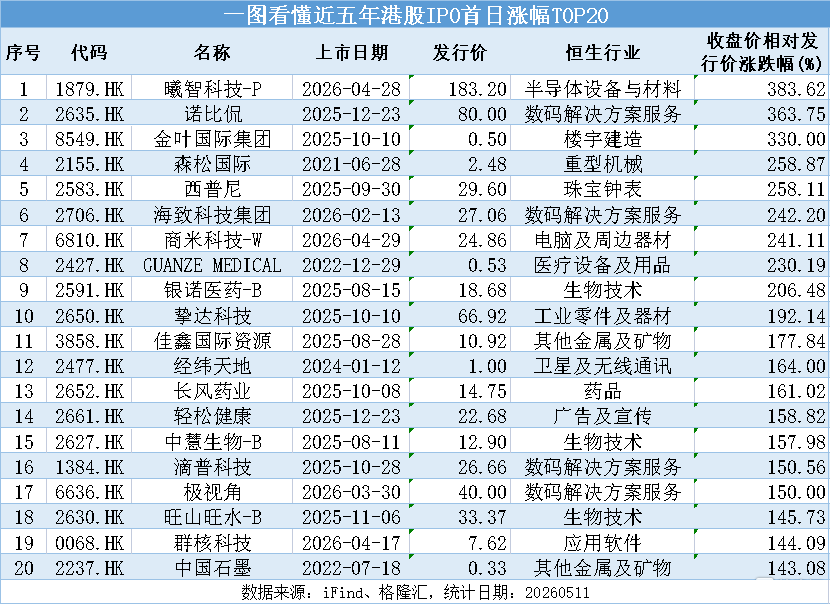 暴涨10倍后“打七折”：诺比侃的AI神话，还是港股通的“套现局”？