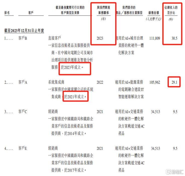 暴涨10倍后“打七折”：诺比侃的AI神话，还是港股通的“套现局”？