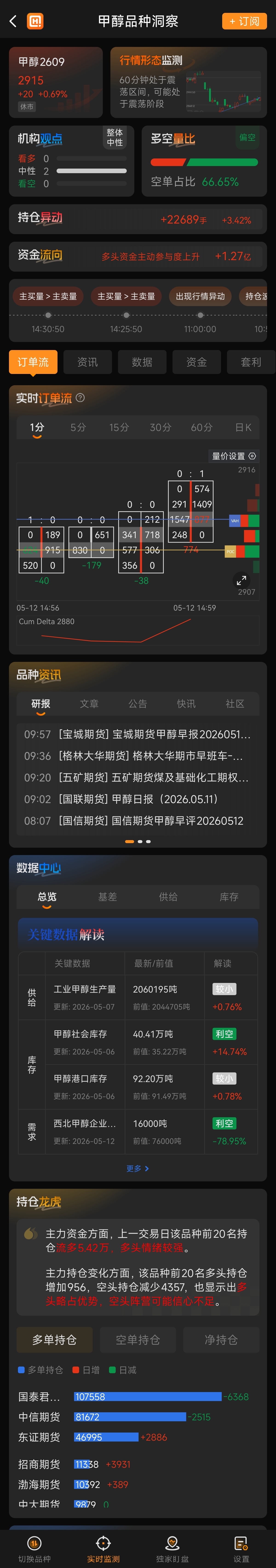 期货复盘软件哪个好点