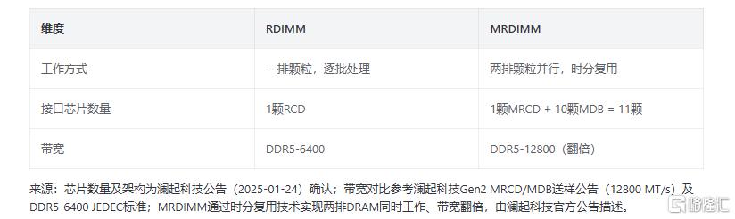 涨疯了！A/H溢价甩开宁王