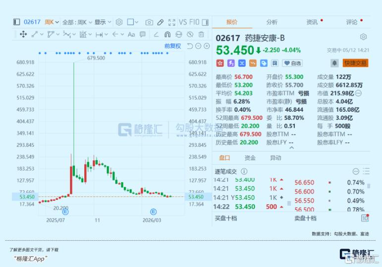 年内暴涨1623%！港股最魔幻剧本