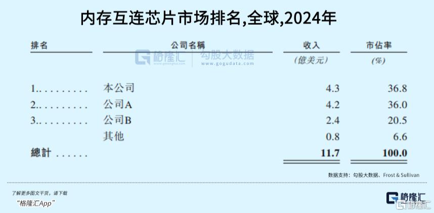 涨疯了！A/H溢价甩开宁王