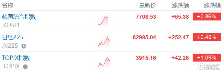 芯片股大逃杀：华尔街“扑街” ，首尔“逆袭” ？