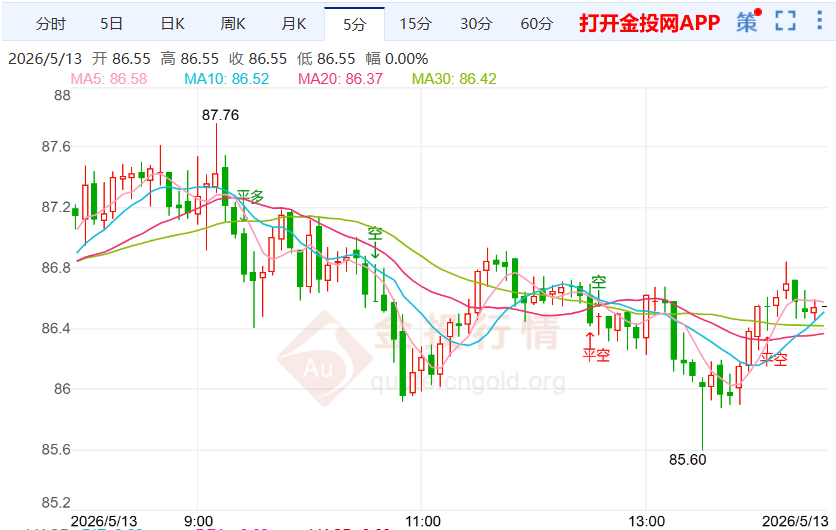俄乌和谈推进困难牵动白银市场波动