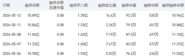 5月13日中国银行股市行情最新消息：今日收盘下跌0.35%