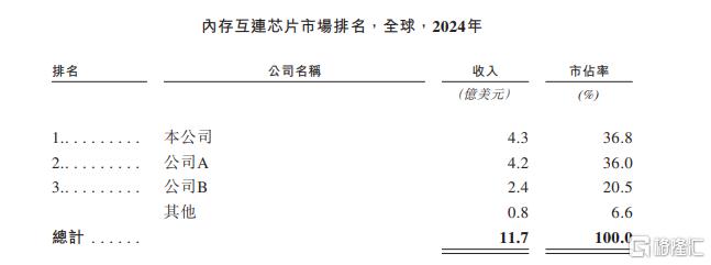 涨疯了！A/H溢价甩开宁王