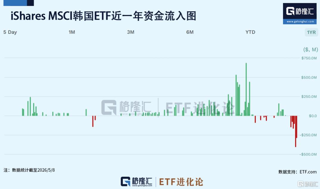 史上最强撤资潮袭来