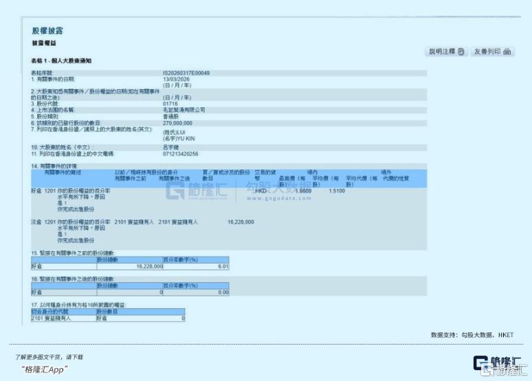 年内暴涨1623%！港股最魔幻剧本