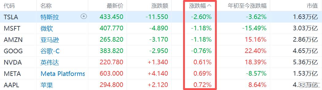 芯片股大逃杀：华尔街“扑街” ，首尔“逆袭” ？