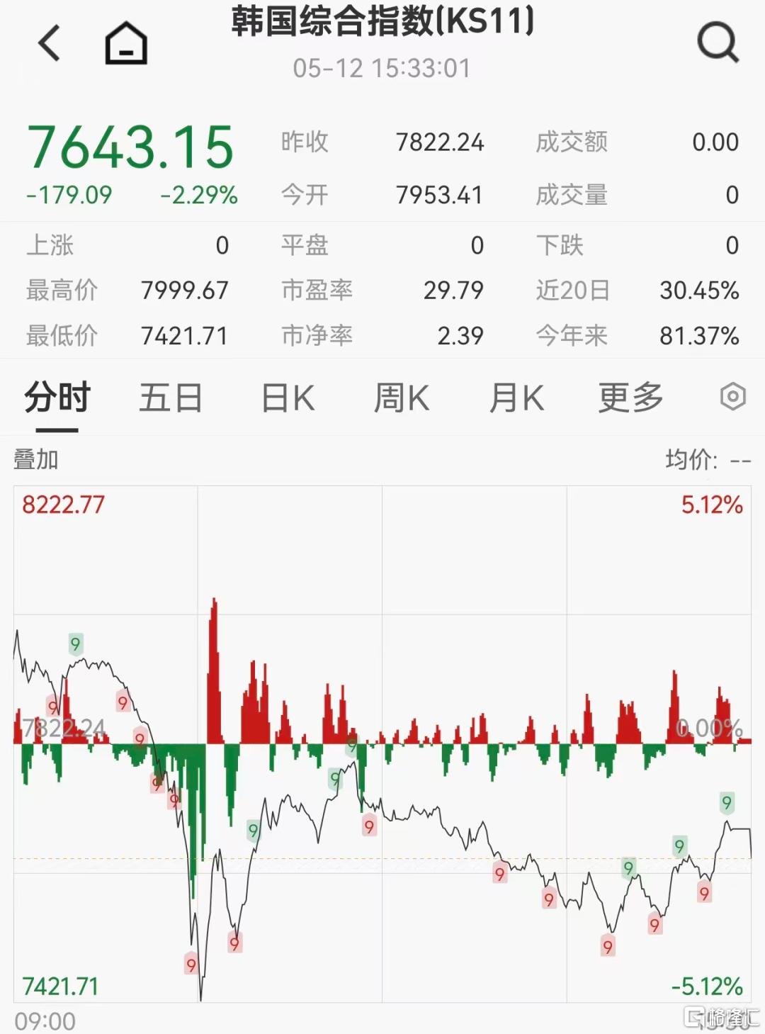史上最强撤资潮袭来