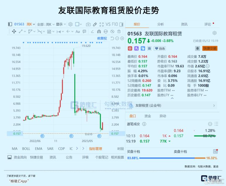 年内暴涨1623%！港股最魔幻剧本