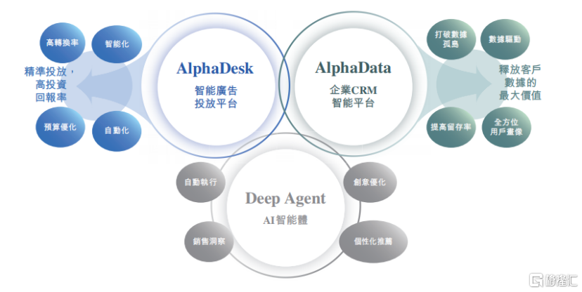 深演智能通过上市聆讯：解码企业决策AI智能体如何跑通“服务即软件”新模式
