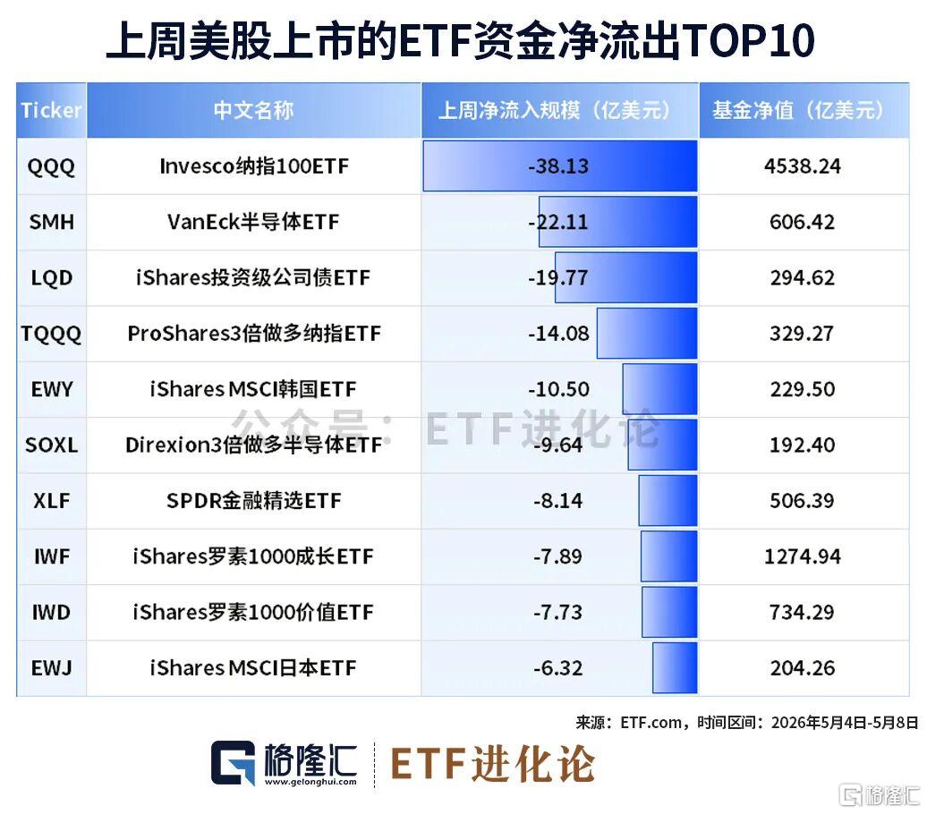 史上最强撤资潮袭来