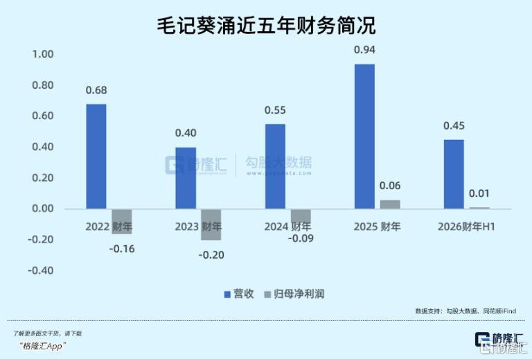 年内暴涨1623%！港股最魔幻剧本