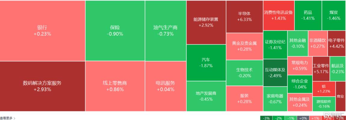 港股收评：三大指数分化！半导体、电力股狂飙，汽车股下挫