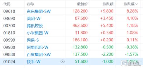 港股收评：三大指数分化！半导体、电力股狂飙，汽车股下挫
