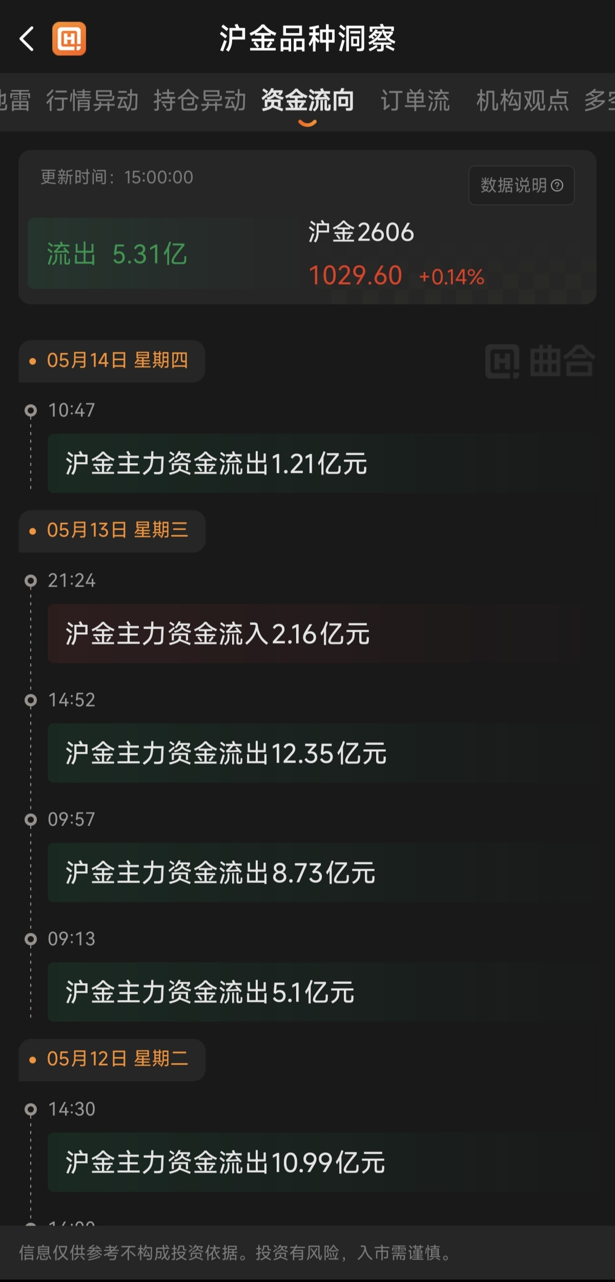 黃金期貨資金流向數(shù)據(jù)哪里看