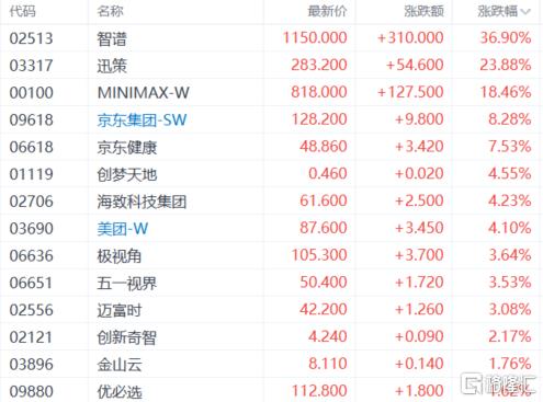 港股收评：三大指数分化！半导体、电力股狂飙，汽车股下挫
