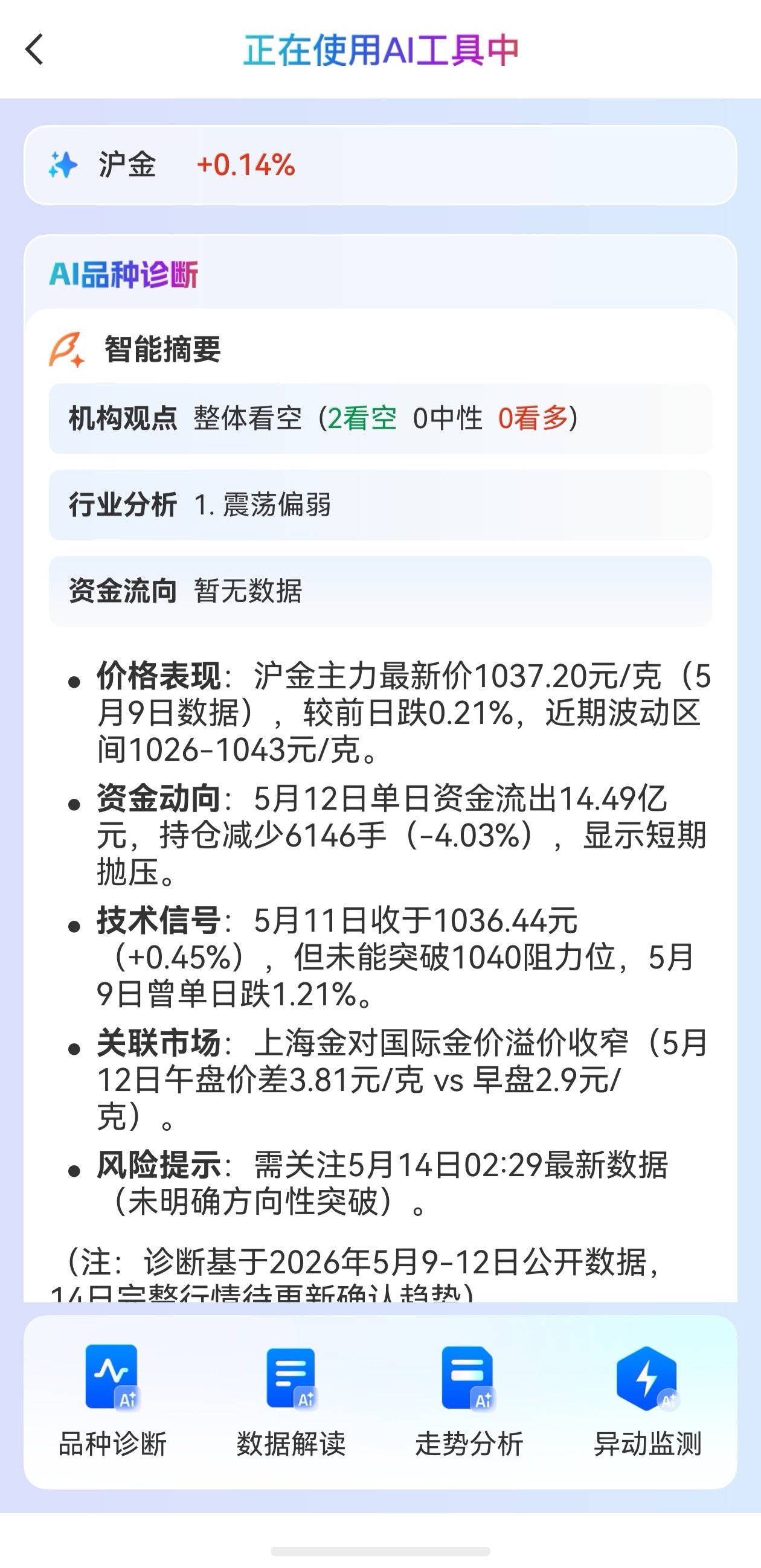 新手用期貨交易總是虧損？