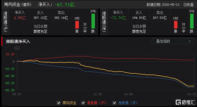 港股收评：三大指数分化！半导体、电力股狂飙，汽车股下挫