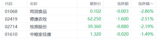 港股收评：三大指数分化！半导体、电力股狂飙，汽车股下挫