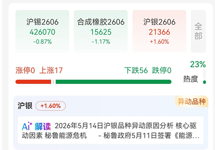 期货零基础入门指南,新手小白快速看懂