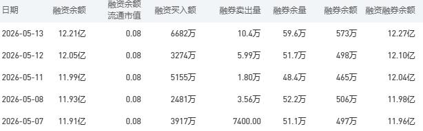 建设银行中国银行股市行情最新消息：今日收盘上涨1.35%