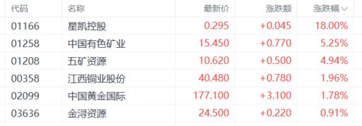 港股收评：三大指数分化！半导体、电力股狂飙，汽车股下挫