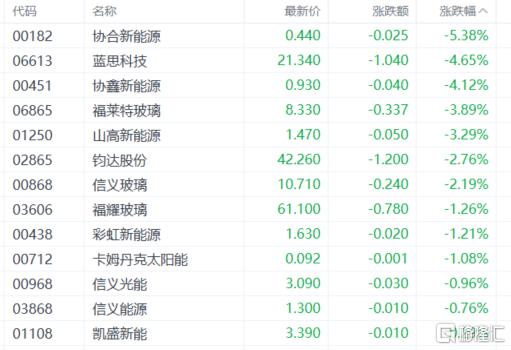 港股收评：恒科指跌0.35%！黄金、芯片股疲软，机器人概念强势