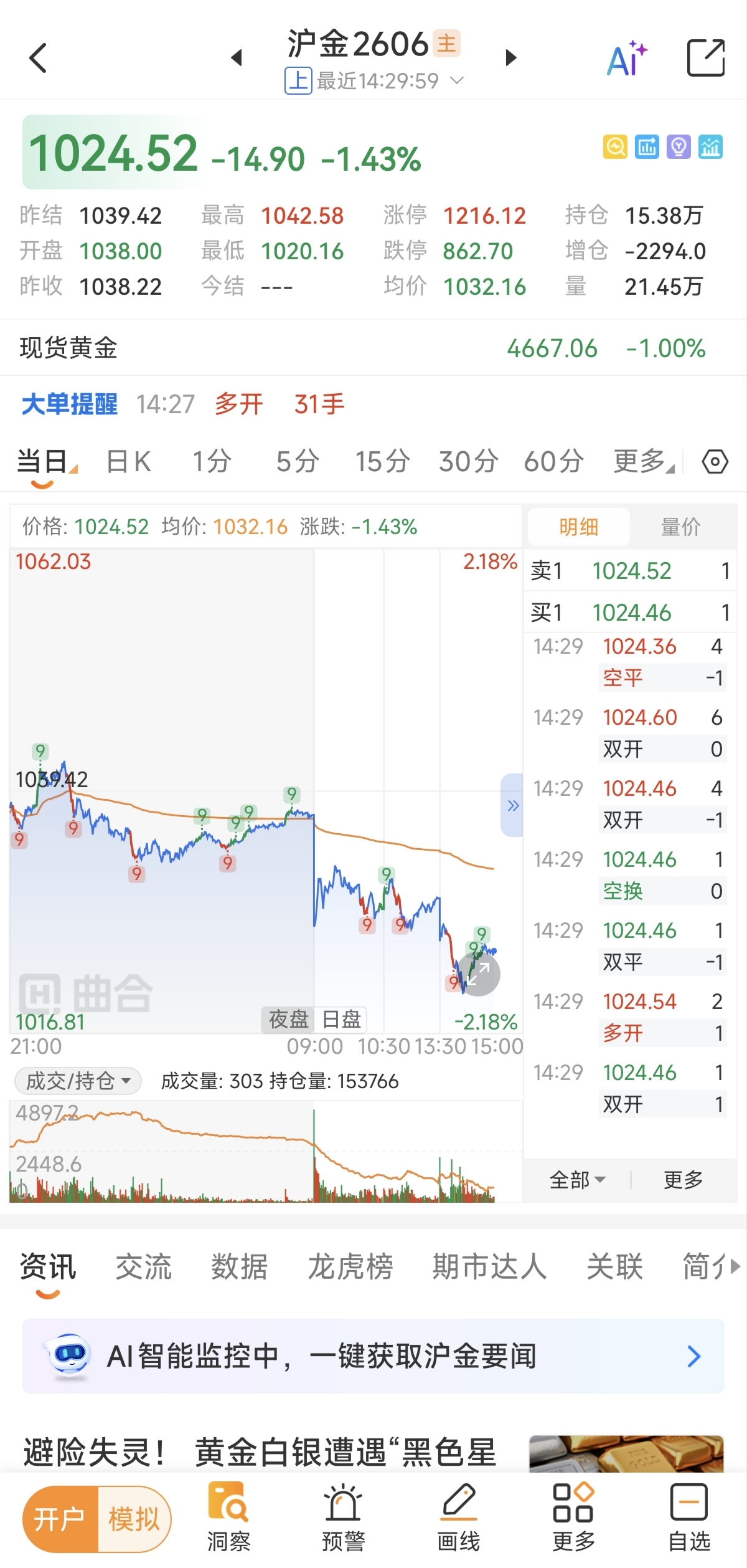新手做黃金期貨該看哪些數(shù)據(jù)？