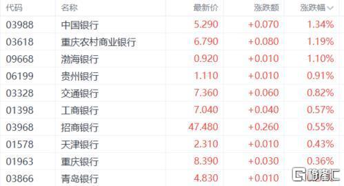 港股收评：恒科指跌0.35%！黄金、芯片股疲软，机器人概念强势