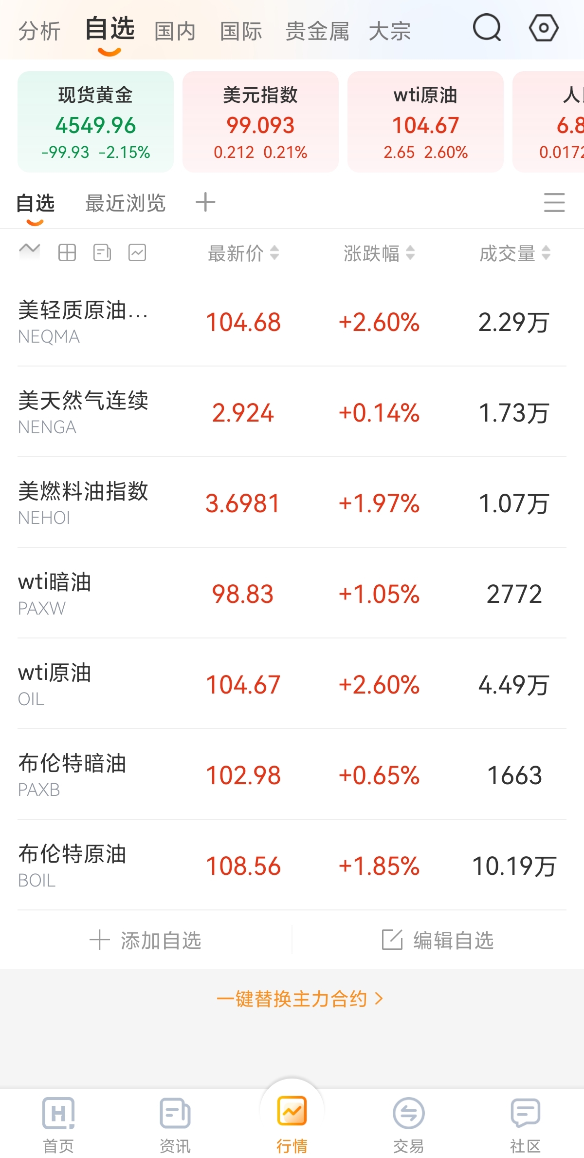 原油小白入门必看，从零搞懂原油是什么