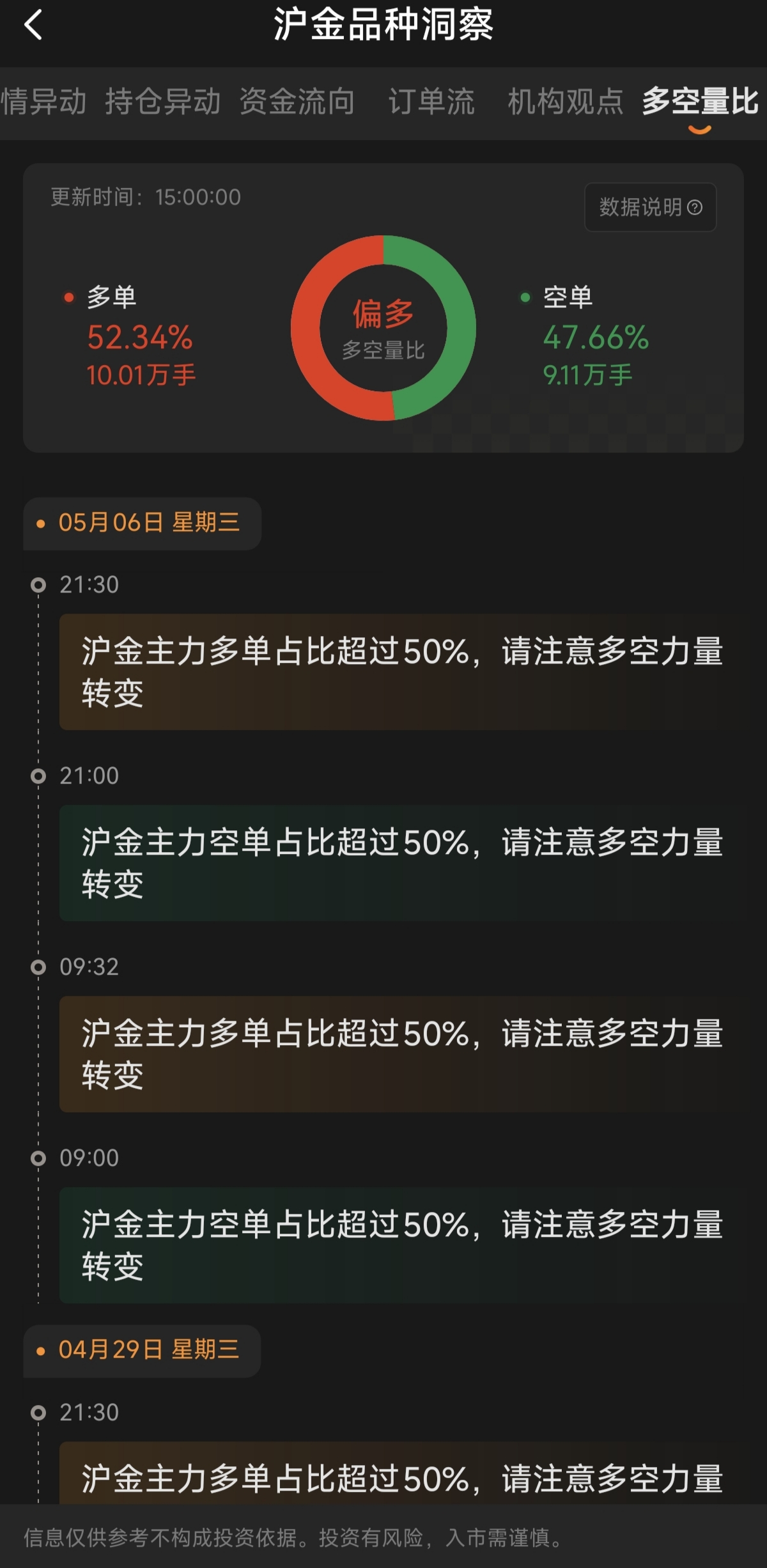 新手做黃金期貨該看哪些數(shù)據(jù)？