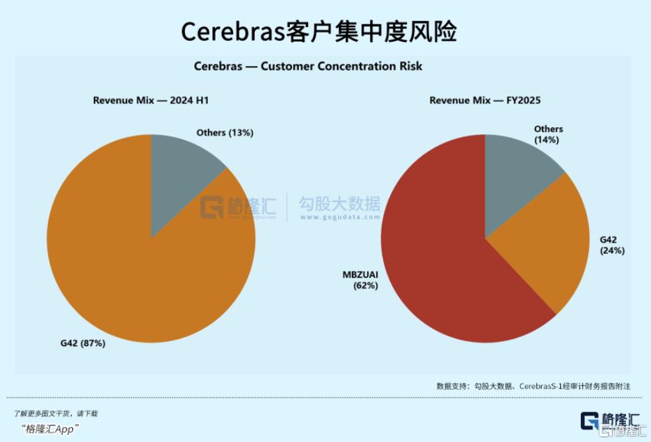 英伟达，最“大”对手来了
