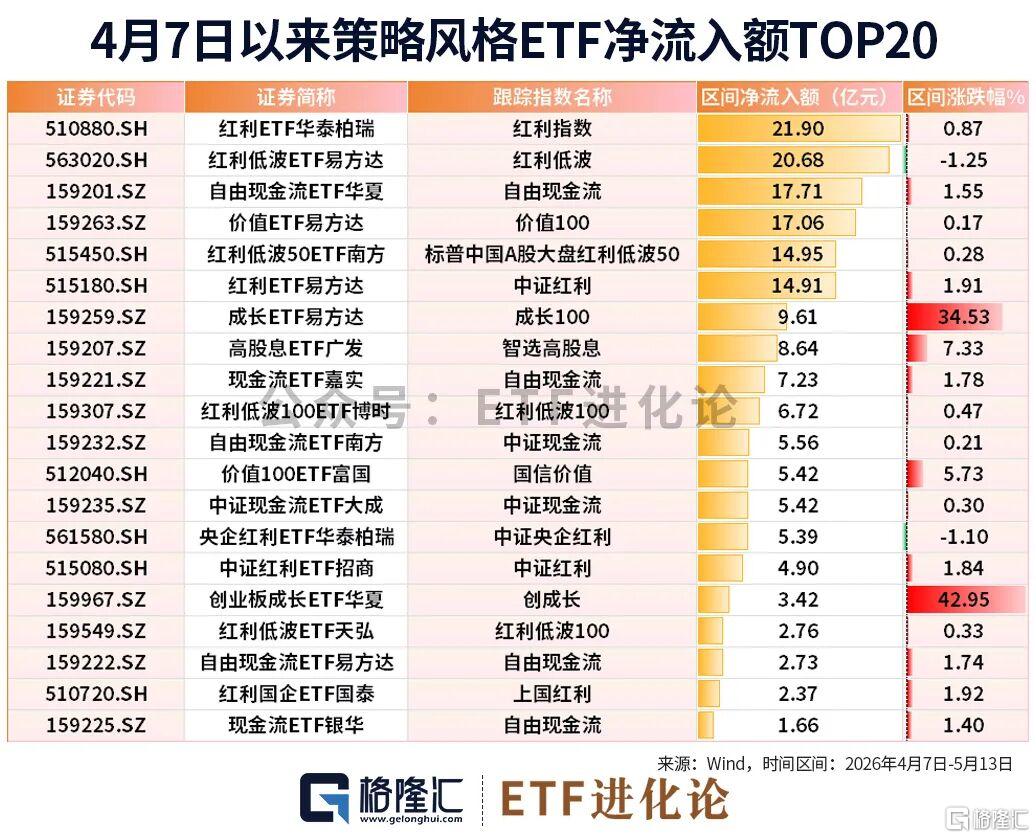 火到关门！资金悄悄埋伏这类冷门ETF