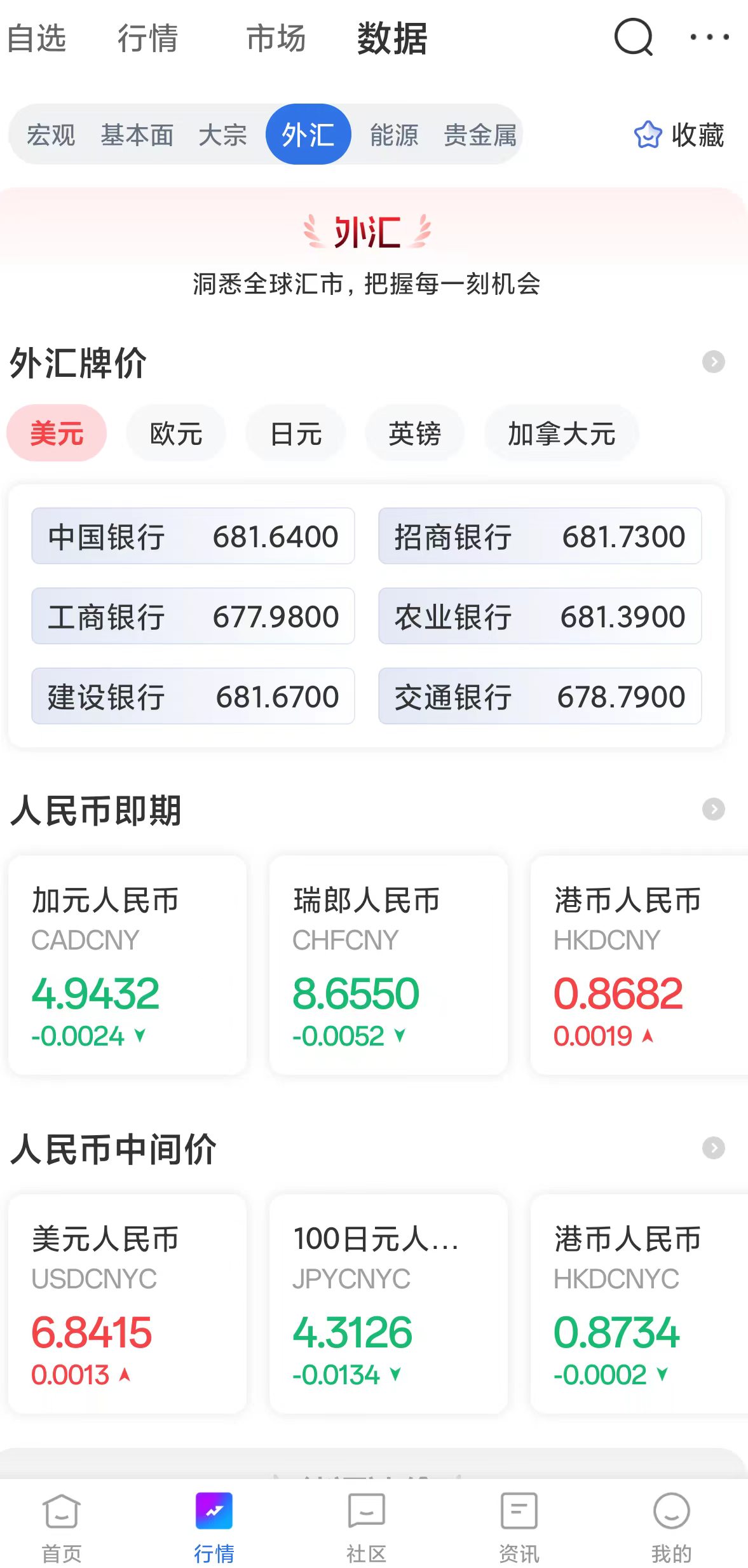 外汇新手避坑指南 这些误区千万别踩！