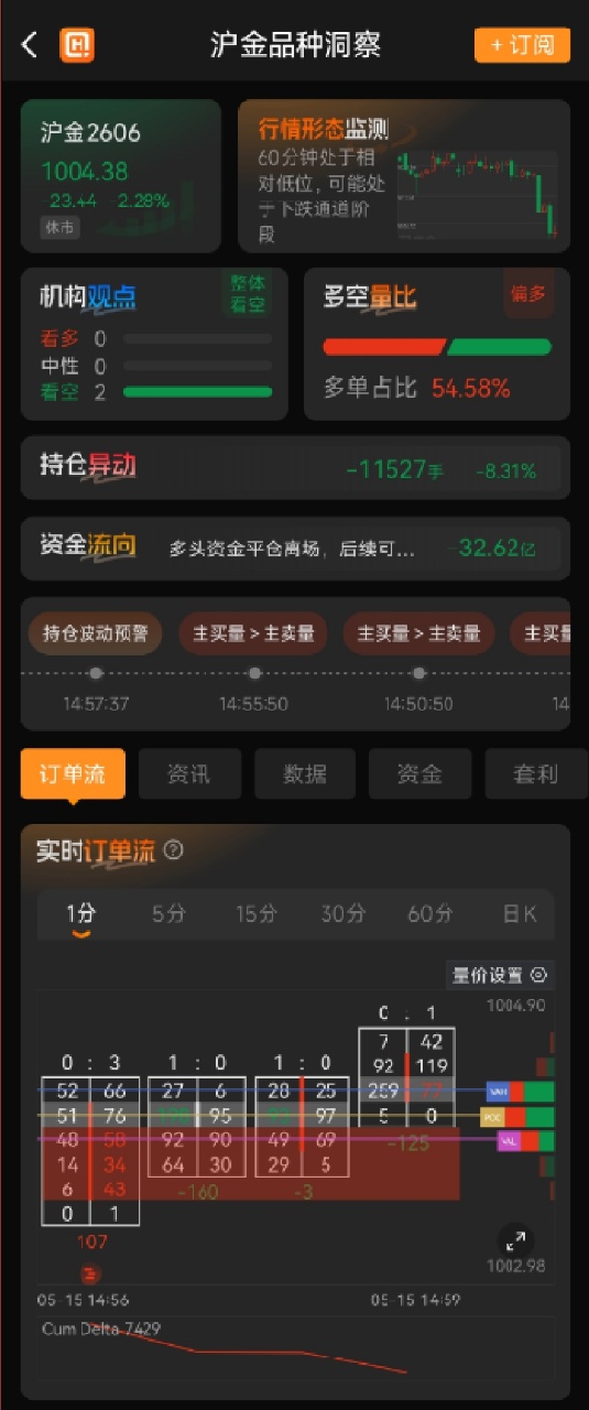 贵金属期货软件哪个比较好一些